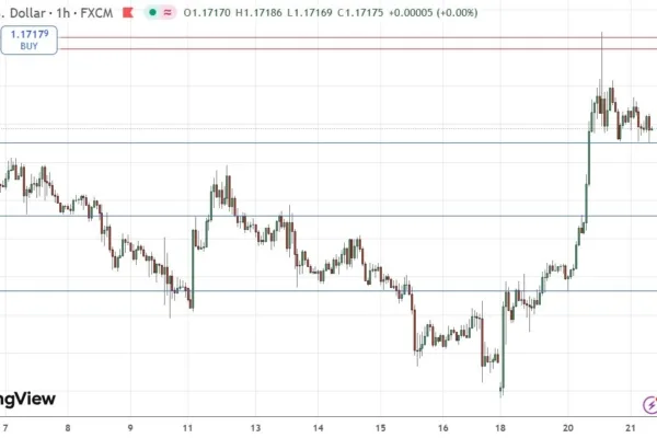 EUR/USD (Daily Chart) 21/01