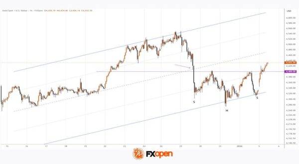 Gold Jumps After Events in Venezuela