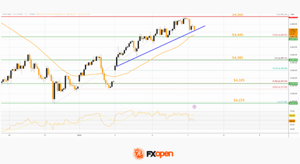 Gold Keeps Its Shine While WTI Crude Oil Slips Back Lower