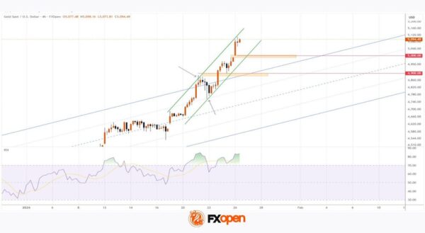 Gold Price Breaks Above $5,000 for the First Time