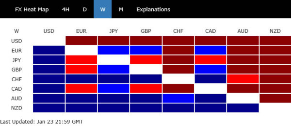 Policy Chaos Takes Its Toll; Dollar Long-Term Downtrend Takes Shape