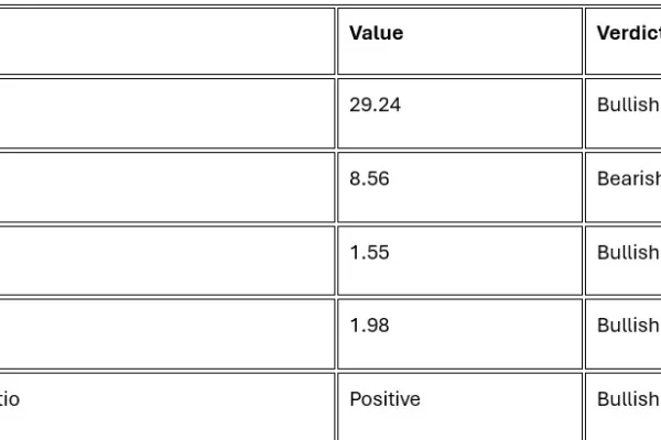 Meta Platforms Fundamental Analysis Snapshot