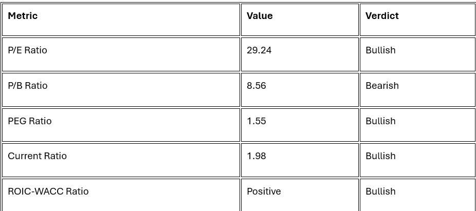 Meta Platforms Fundamental Analysis Snapshot