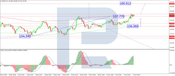 USD/JPY Stalls Near One-Year High