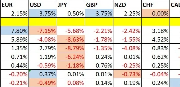 Weekly Forex Forecast - 04th to 9th January 2026 (Charts)