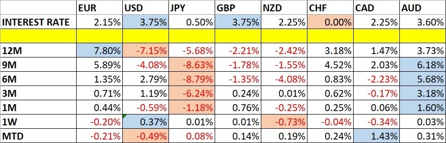 Weekly Forex Forecast - 04th to 9th January 2026 (Charts)