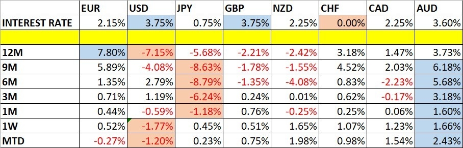 Weekly Forex Forecast - 25th to 30th January 2026 (Charts)