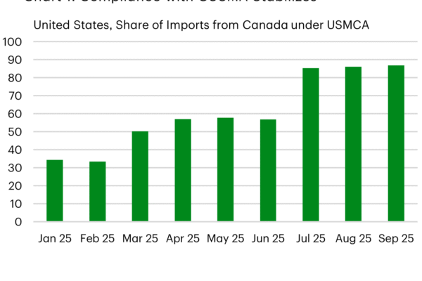The Weekly Bottom Line: More Political Chaos on Top of Underlying Resilience