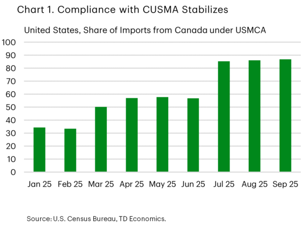 The Weekly Bottom Line: More Political Chaos on Top of Underlying Resilience