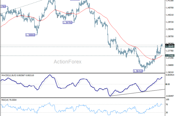 USD/CAD Daily Outlook - ActionForex