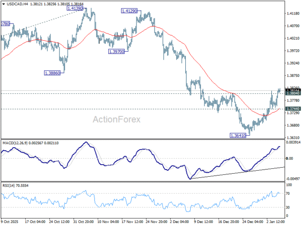 USD/CAD Daily Outlook - ActionForex
