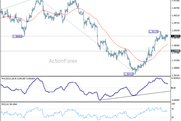 USD/CAD Daily Outlook - ActionForex