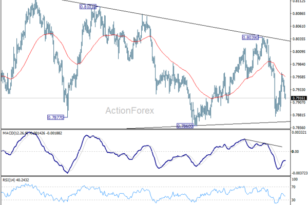 USD/CHF Mid-Day Outlook - ActionForex