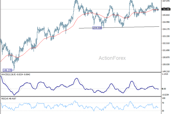 USD/JPY Mid-Day Outlook - ActionForex