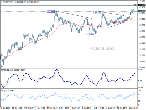 USD/JPY Mid-Day Outlook - ActionForex