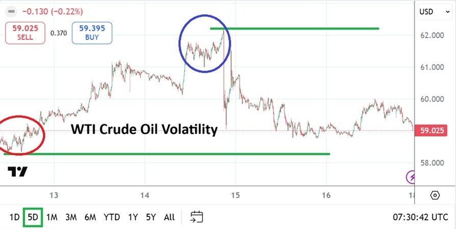 Crude Oil Weekly Forecast 18/01: Wagering Reversals? (Chart)