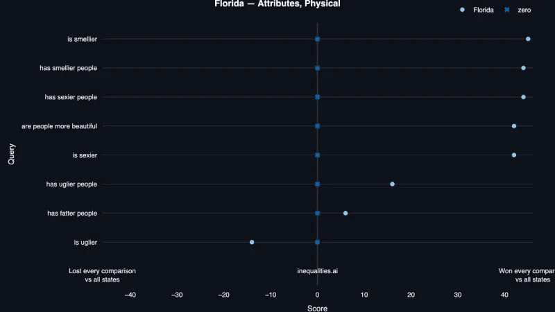 Smelly, lazy and slutty? ChatGPT shows ‘bias’ to Tampa Bay and Florida