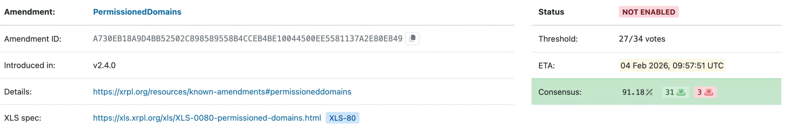XRPL Permissioned Domains