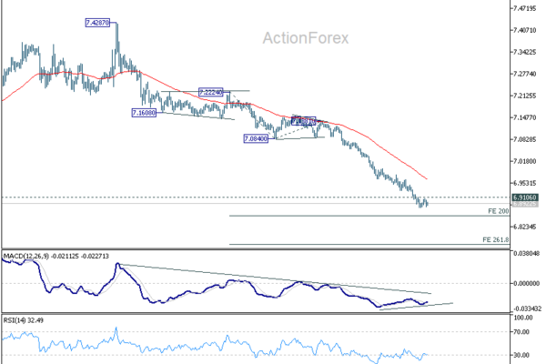 PBoC extends pause in LPR, USD/CNH downtrend slows