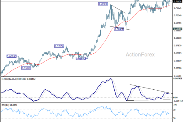 AUD/USD Weekly Report - ActionForex