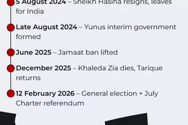 Muhammad Yunus Assures Smooth Handover Ahead Of Bangladesh’s First Elections After Hasina Exit