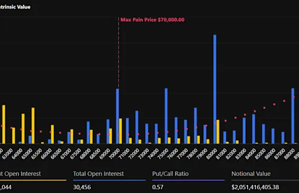 Bitcoin Expiring Options