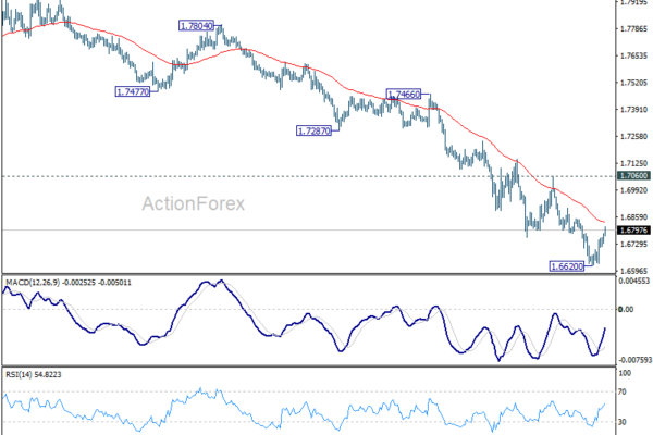 EUR/AUD Daily Outlook - ActionForex