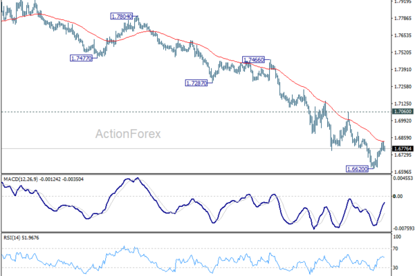 EUR/AUD Weekly Outlook - ActionForex