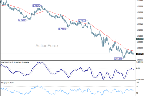 EUR/AUD Mid-Day Outlook - ActionForex