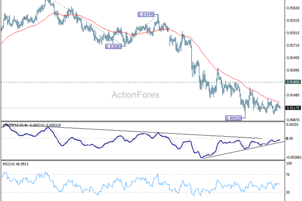 EUR/CHF Daily Outlook - ActionForex