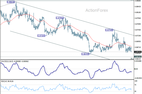 EUR/GBP Daily Outlook - ActionForex