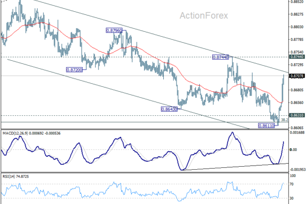 EUR/GBP Mid-Day Outlook - ActionForex