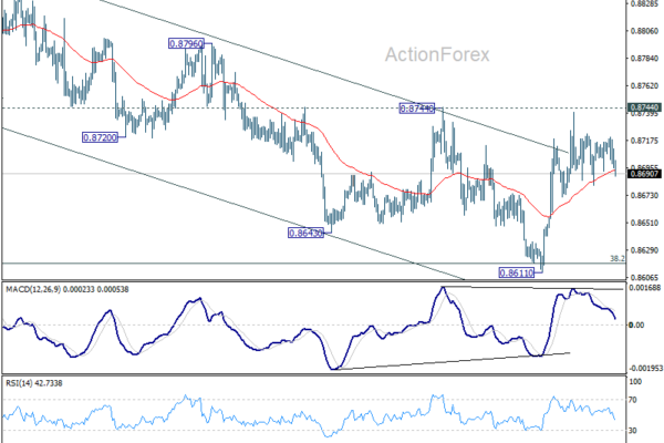 EUR/GBP Weekly Outlook - ActionForex