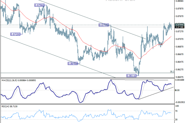 EUR/GBP Daily Outlook - ActionForex