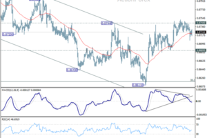 EUR/GBP Daily Outlook - ActionForex