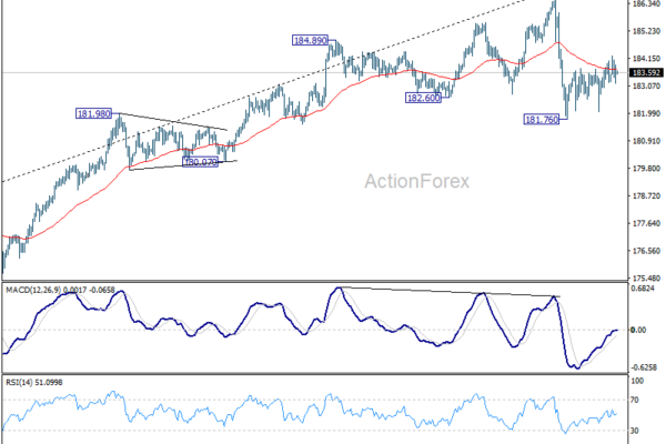 EUR/JPY Daily Outlook - ActionForex