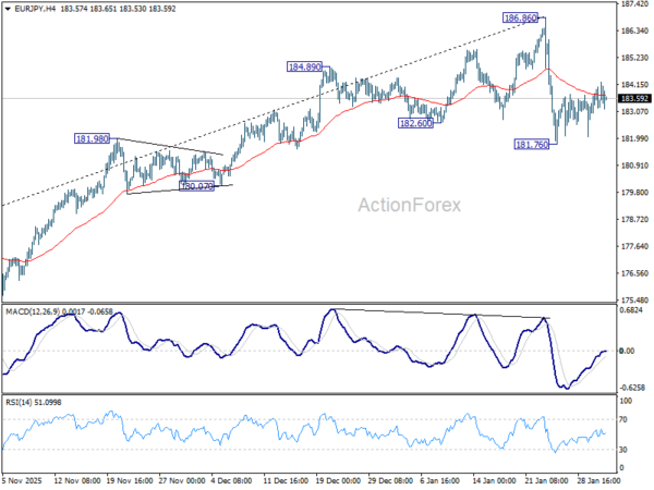 EUR/JPY Daily Outlook - ActionForex