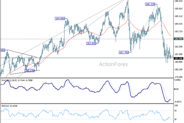 EUR/JPY Weekly Outlook - ActionForex