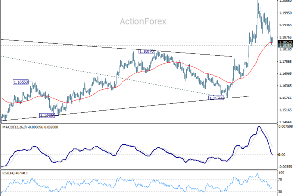 EUR/USD Daily Outlook - ActionForex