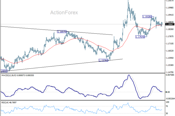 EUR/USD Weekly Outlook - ActionForex