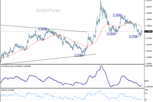 EUR/USD Weekly Outlook - ActionForex