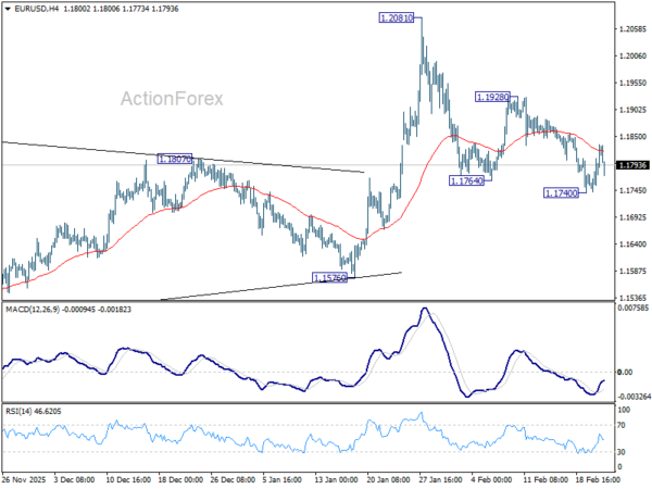 Waller’s Shift Helps Dollar Recover from Early Losses