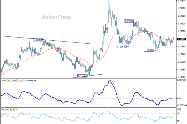 EUR/USD Weekly Outlook - ActionForex