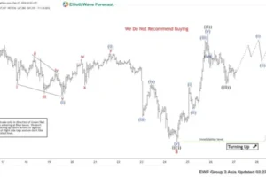 Bitcoin (BTCUSD) Elliott Wave Analysis: Corrective Bounce or Bullish Breakout?
