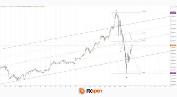 Gold Prices Recover After a Catastrophic Sell-Off