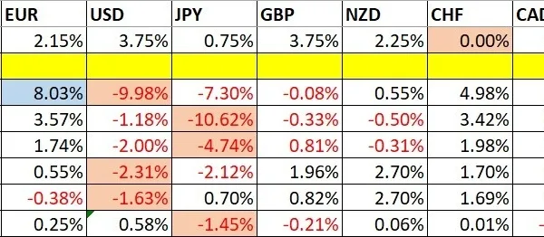 Weekly Forex Forecast - 08th to 13th February 2026 (Charts)