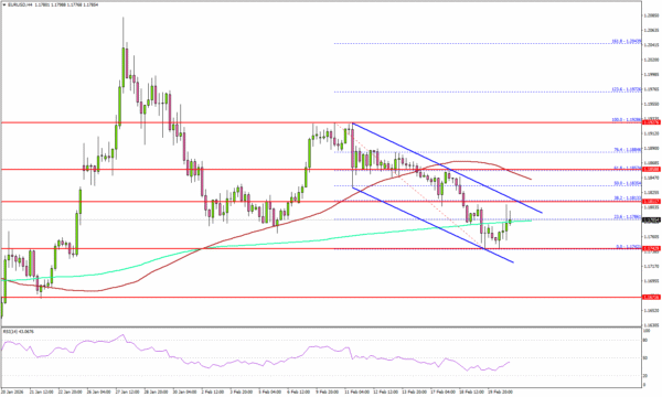 EUR/USD Weakness Persists — Markets Brace for Next Leg Lower