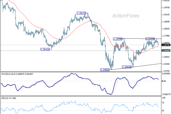 USD/CAD Daily Outlook - ActionForex
