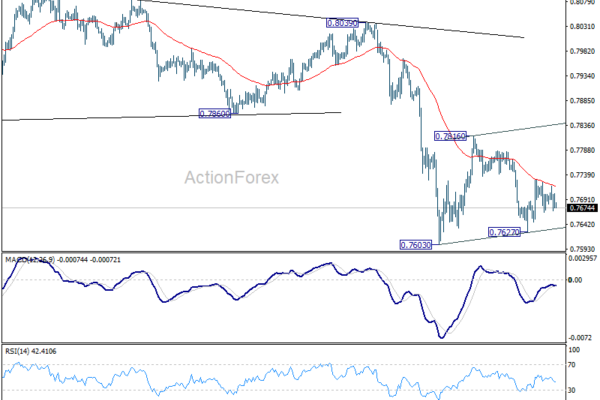 USD/CHF Weekly Outlook - ActionForex