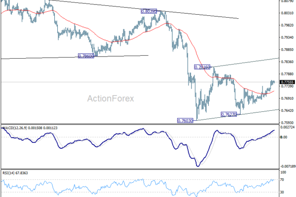 USD/CHF Daily Outlook - ActionForex